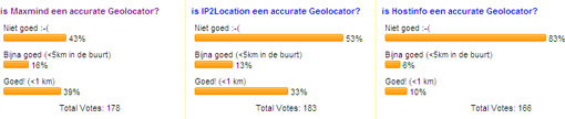 geo tools stats ip